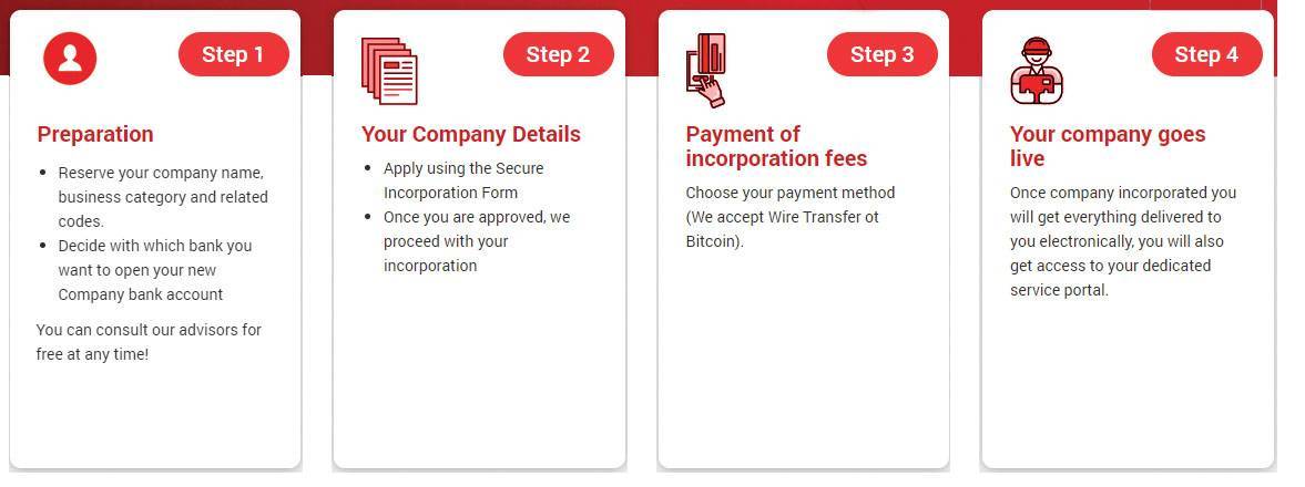 incorporation steps rcpsecuregloballc 003