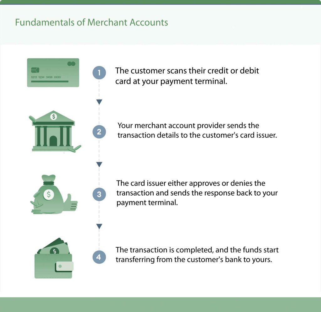 Global Merchant Partners